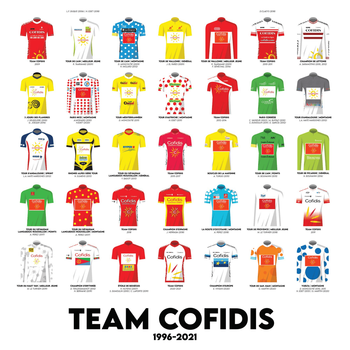Affiche collector Team Cofidis : les maillots de 1996 à 2021