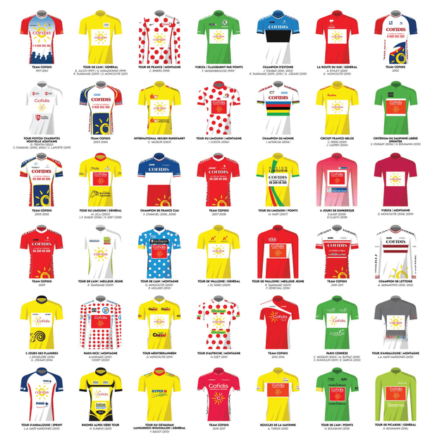 Affiche collector Team Cofidis